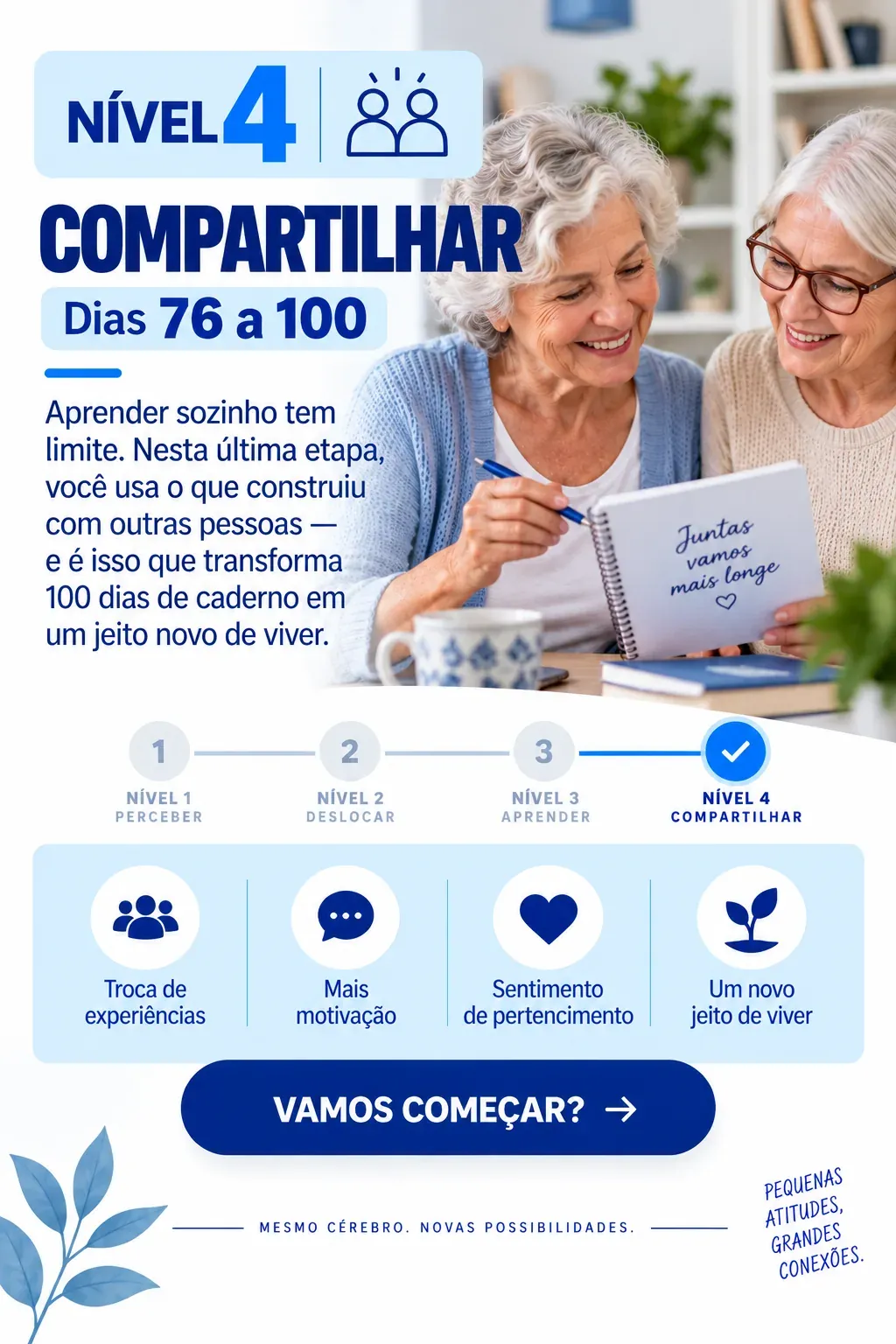 Nível 4 — Compartilhar, dias 76 a 100